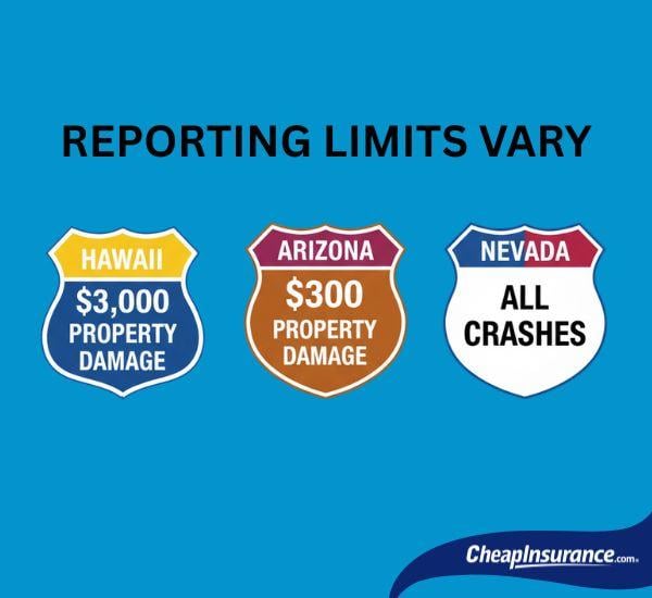 Infographic showing the three states (Hawaii, Arizona, and Nevada) where reporting limits vary.