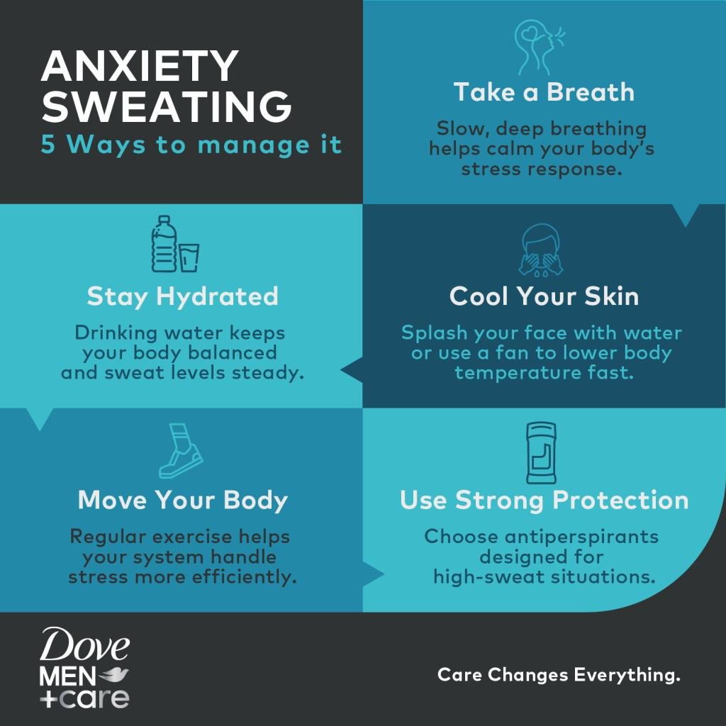 Infographic showing five ways to manage anxiety sweating: 1. Take a breath, 2. Stay hydrated, 3. Cool your skin, 4. Move your body, 5. Use strong protection.