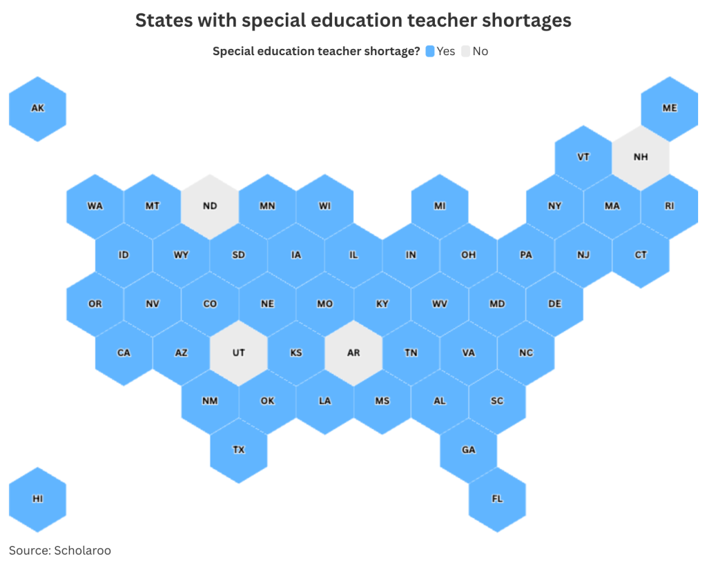 Data visualization chart of the US states illustrating where special education teacher shortages are.