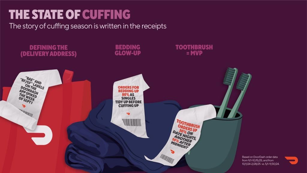 An infographic on the state of cuffing in the form of a story written in receipts.