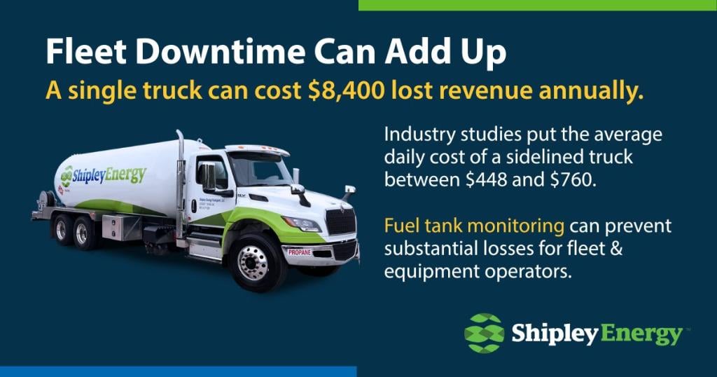 An infographic highlighting the fact that a single truck can cost $8,400 lost revenue annually.