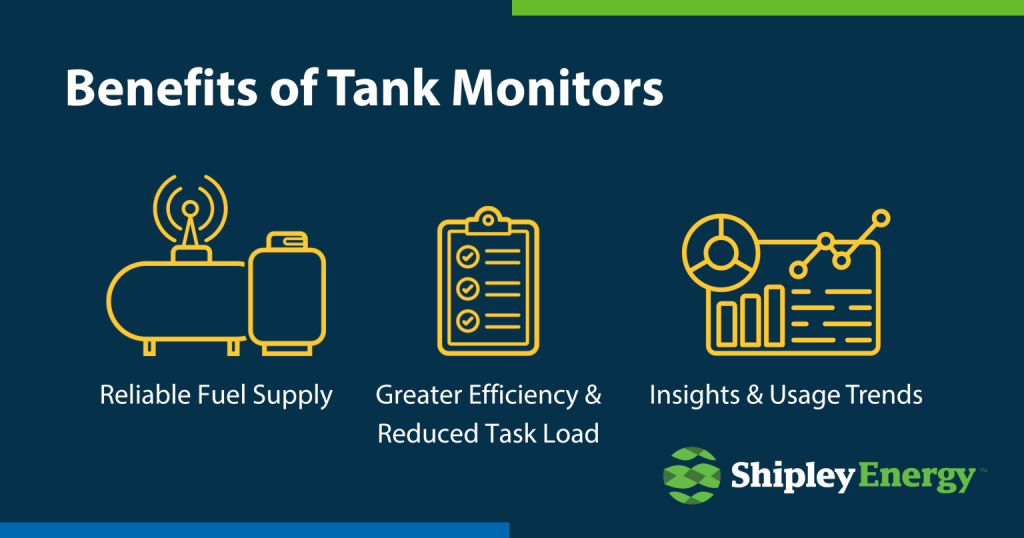 An infographic showing the benefits of tank monitors.