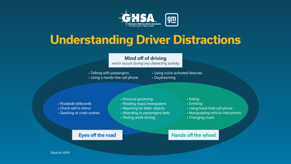 An infographic showing different types of driver distractions and the resulting actions they cause.