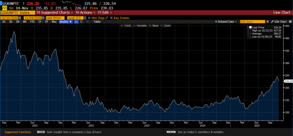 A data line chart showing where stocks rise in the market.