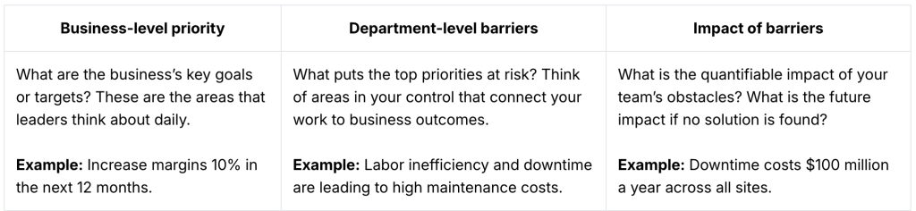 A table stating an example of a business-level priority, its department-level barrier, and impact of barriers.