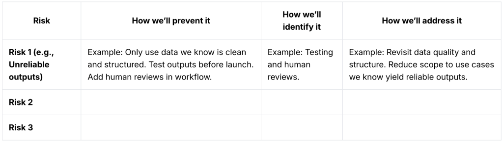 A table showing a sample risk assessment framework to assist an AI roadmap.