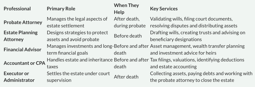 A table listing types of professionals, their primary role, and key services.