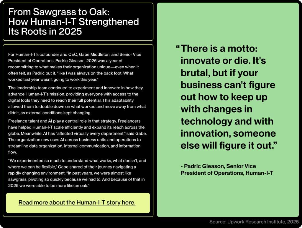An infographic showing story 'From Sawgrass to Oak: How Human-I-T Strengthened Its Roots in 2025'.