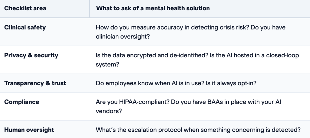 A table listing the checklist areas and what to ask of a mental health solution.