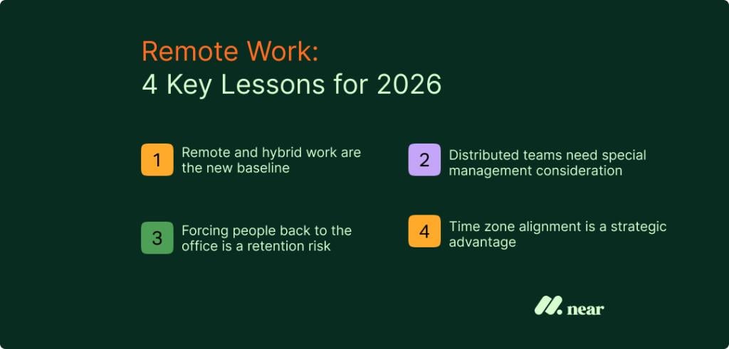 An infographic on the 4 key lessons for 2026 about remote work.