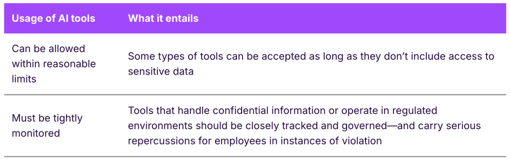 A table listing the usage of AI tools and what each entails.