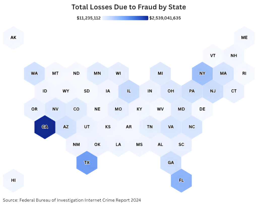 A data graphic showing total losses due to fraud by state.