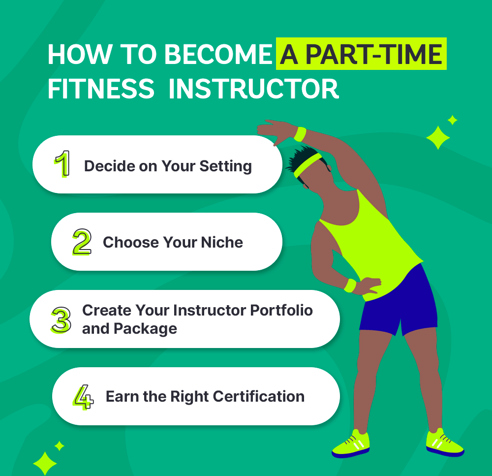 An infographic listing steps on how to become a part-time fitness instructor.