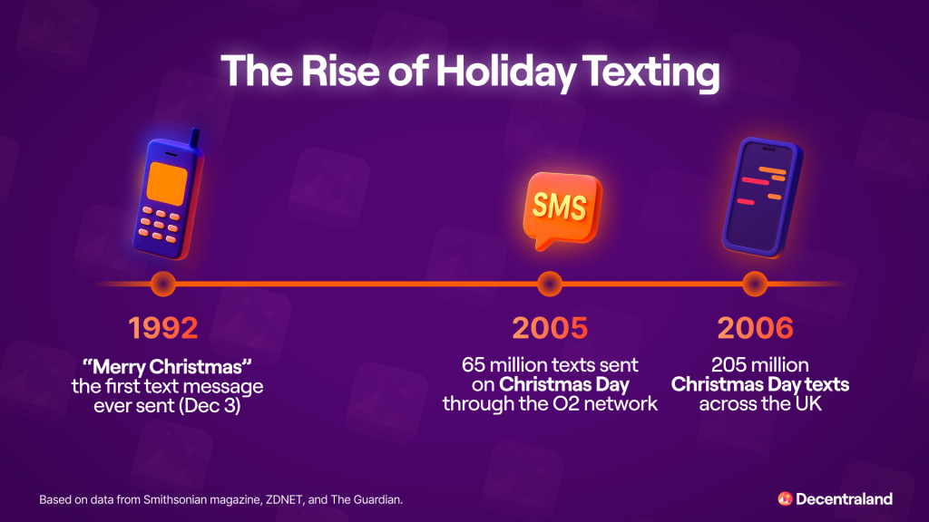 A graphic timeline of holiday texting: from 1992 when 'Merry Christmas' was the first text message ever sent to 2006 when 205 million Christmas Day texts are sent across the UK.