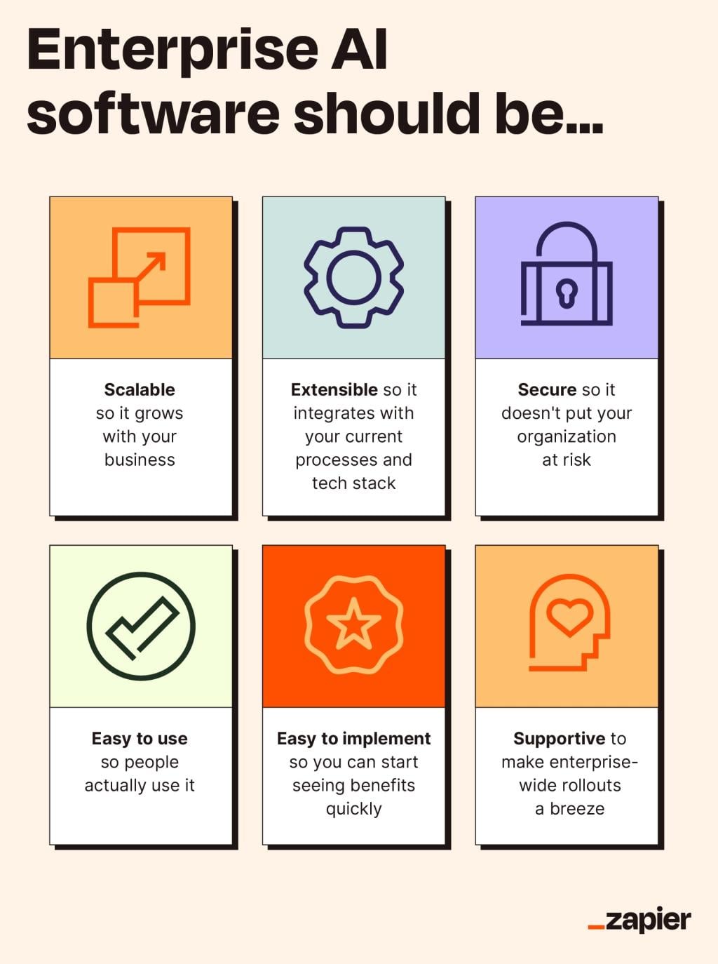 An infographic on what an enterprise AI software should be.