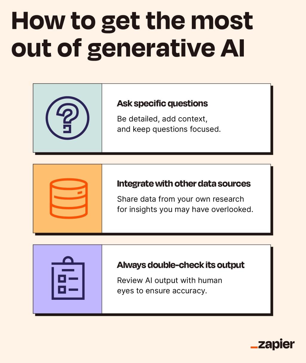 An infographic on how to get the most out of generative AI.