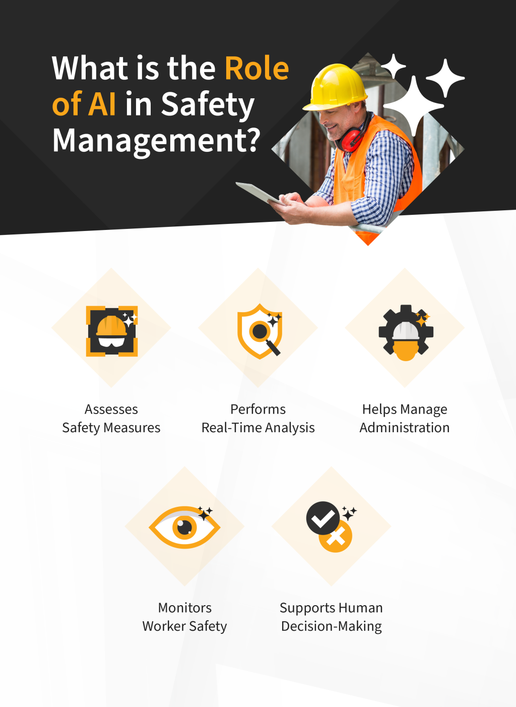An infographic listing the roles of AI in safety management.