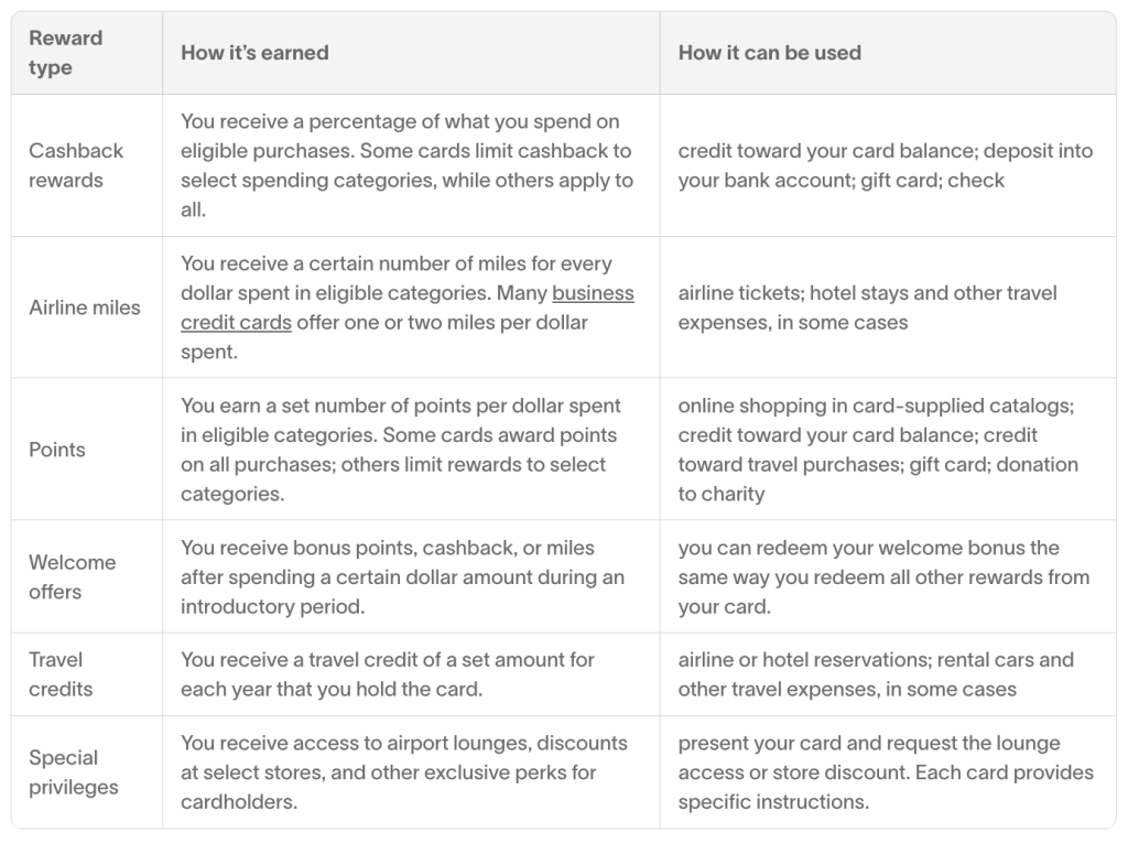 A graphic showing various reward types, how they are earned, and how they can be used.