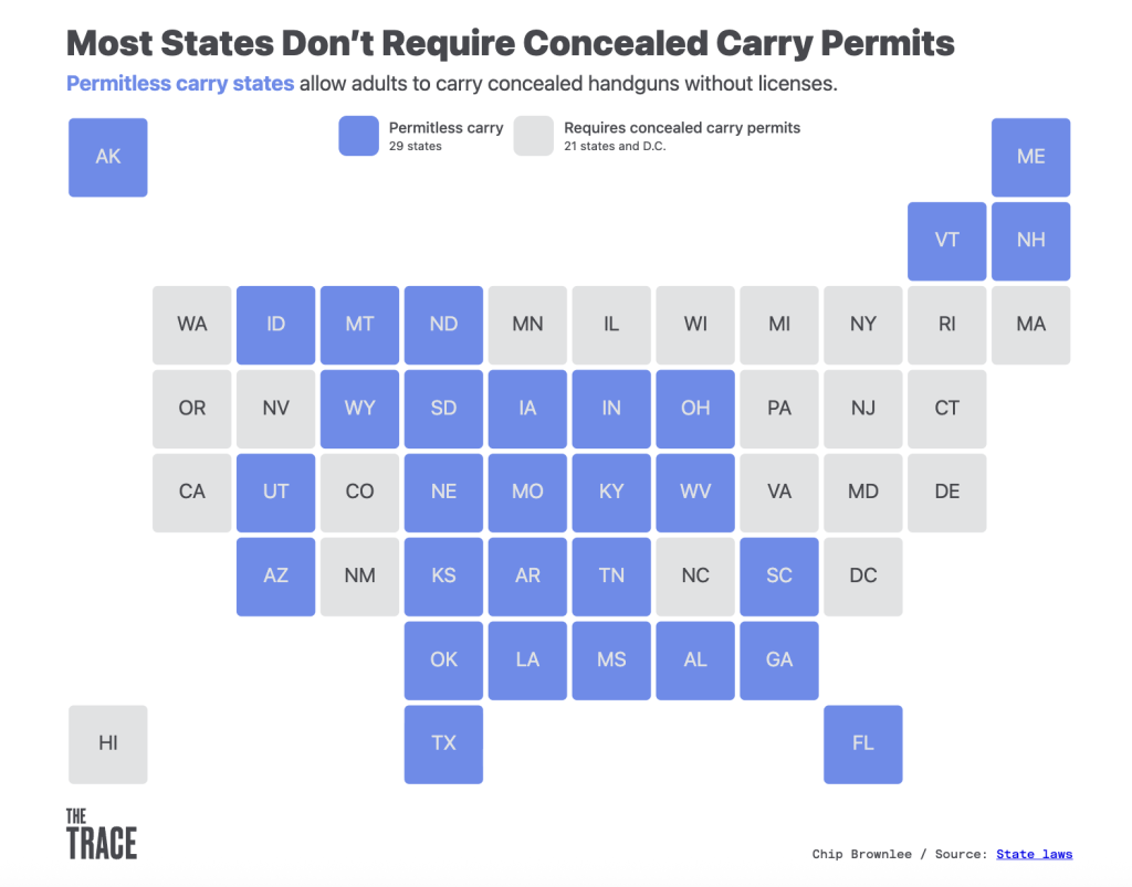 A map graphic showing which states allow permitless carry and which states require concealed carry permits for carrying handguns.  