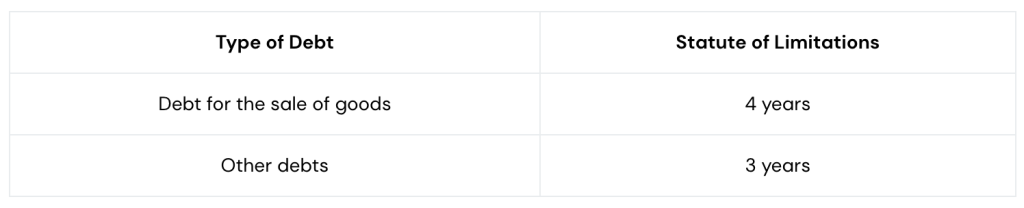 A table listing types of debts and their statute of limitations.