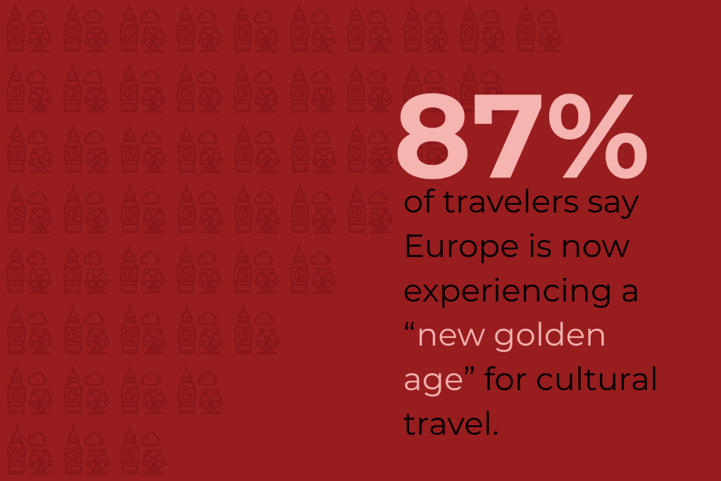 A graphic that says "87% of travelers say Europe is now experiencing a 'new golden age' for cultural travel."