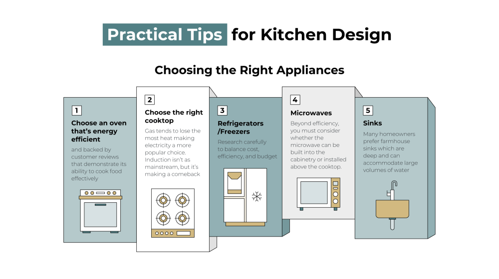 An infographic on practical tips for kitchen design and choosing the right appliances.