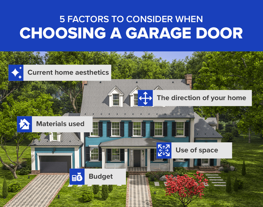 An infographic on the five factors to consider in choosing a garage door.