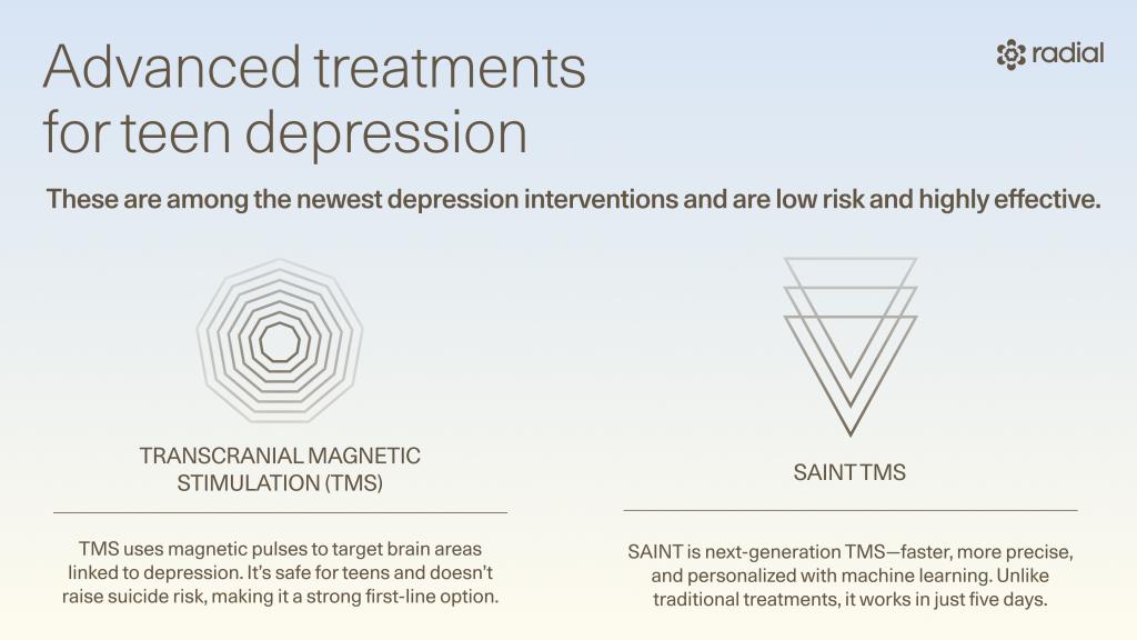 A graphic featuring two advanced treatments for teen depression which are Transcranial Magnetic Stimulation (TMS) and SAINT TMS.