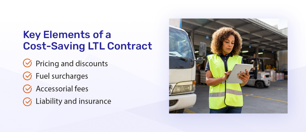 Infographic listing the key elements of a cost-saving LTL contract.
