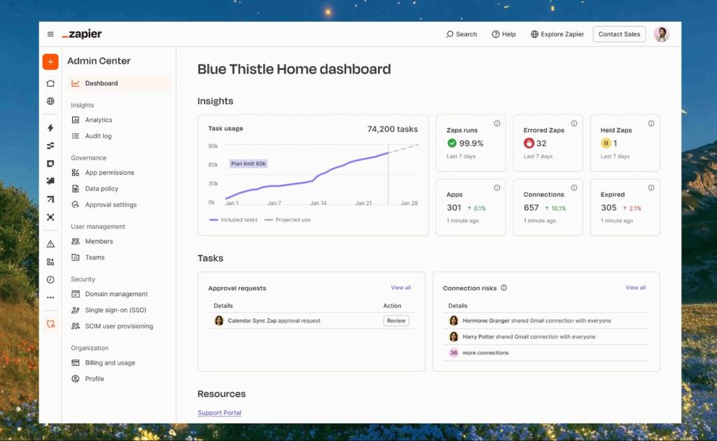 Dashboard tracking AI adopted workflows.