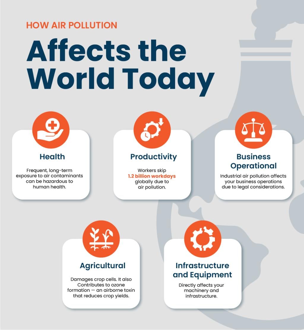 An infographic on how air pollution affects the world today.