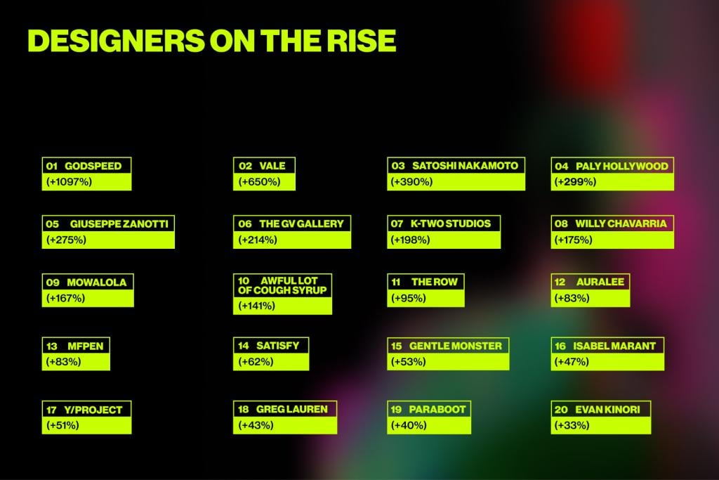 An infographic listing the top 20 designers on the rise.