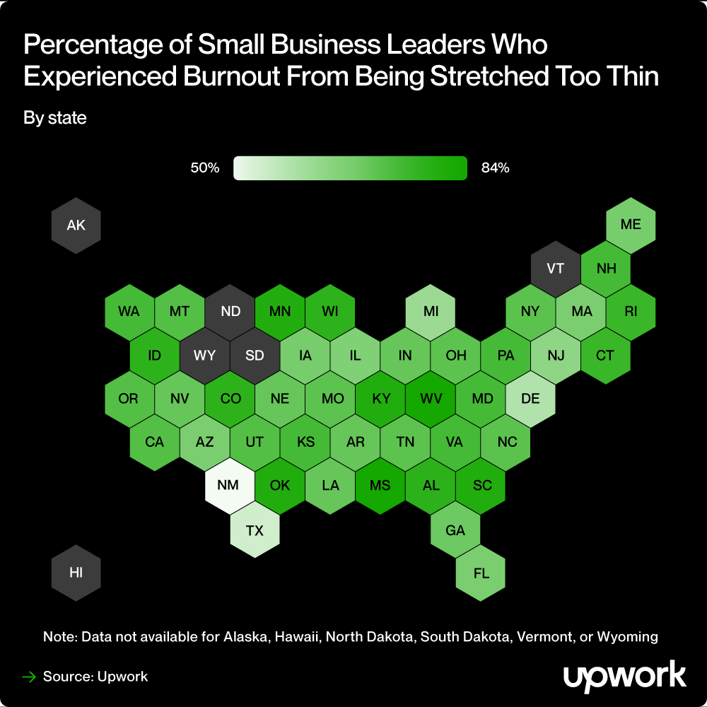 A heat map of the U.S. showing the percentage of small business leaders who experiences burnout from being stretched too thin by state. 