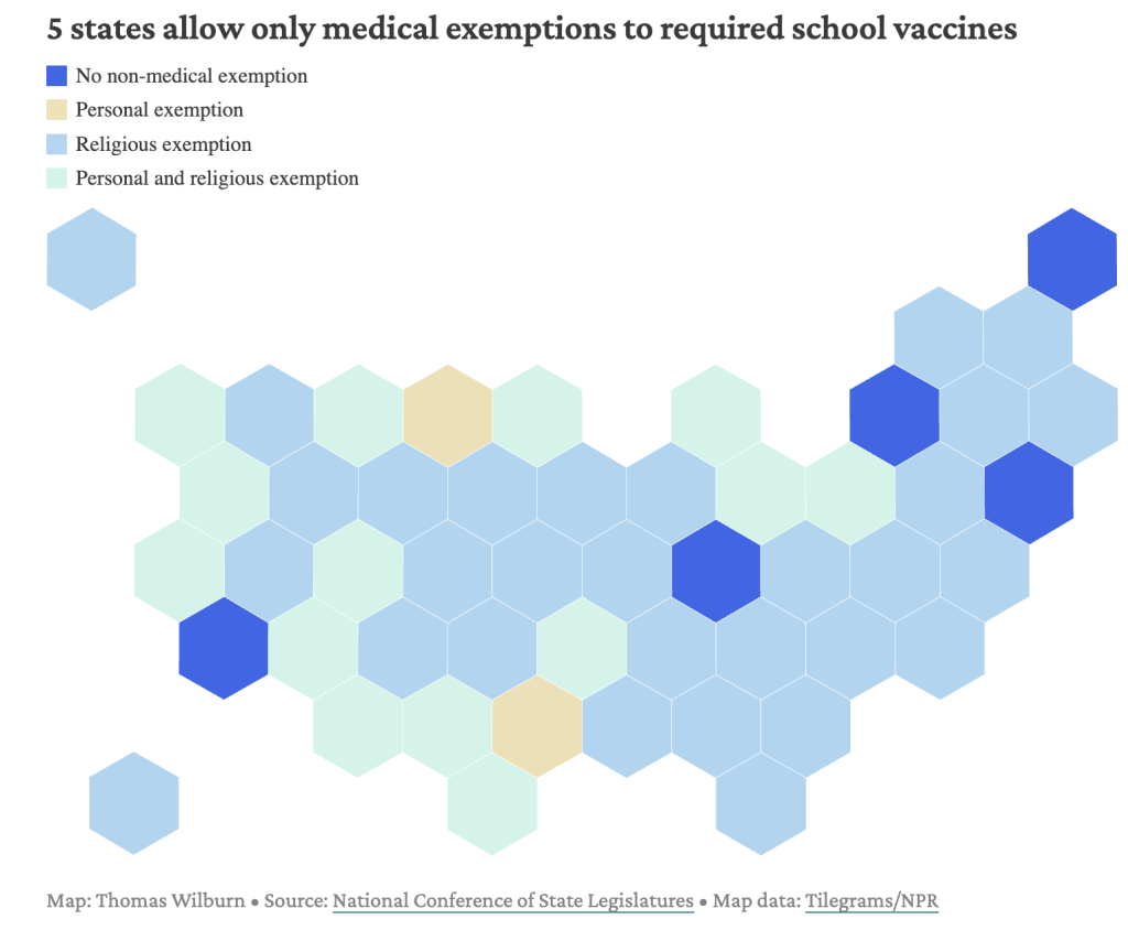 A U.S. map showing which states have no non-medical exemption, which ones have a personal exemption, which ones have a religous exemption and which states have personal and religious exemption.
