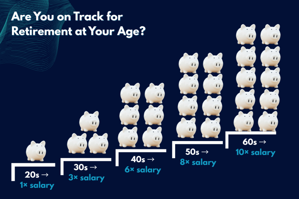A data graphic showing a visualization of tracking retirement and salary goals for age groups.