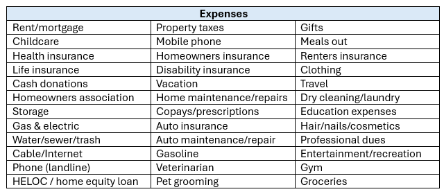 A table listing sample expenses that might be required by a workout department.