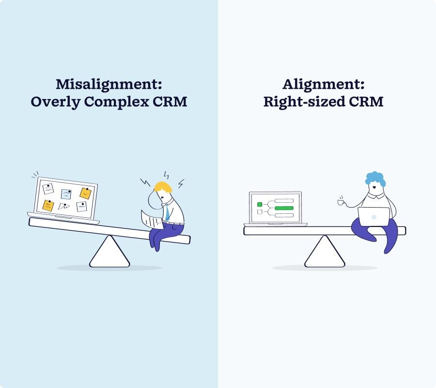 A graphic showing fun illustrations of workers on a seesaw plank as a concept of Misalignment (overly complex CRM) and Alignment (right-sized CRM).