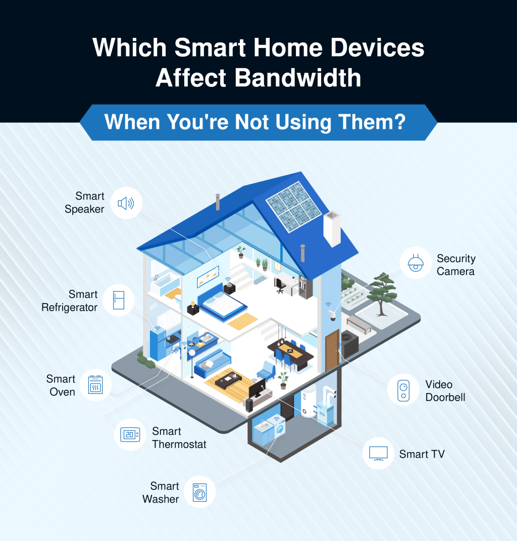 An infographic labelling a vector illustration of a home with smart home devices that affect bandwidth when you're not using them.