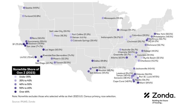 Data map of the US showing markets with the largest share of nonwhite Gen Z population, with cities including San Francisco, Stockton, San Jose, Los Angeles, Riverside, Las Vegas, Houston, Miami, New York, Chicago, and Cap Coral being the highest. Cities including Salt Lake City, Provo, Fort Colins, Cincinnati, Greenville SC, and Myrtle Beach have the lowest.