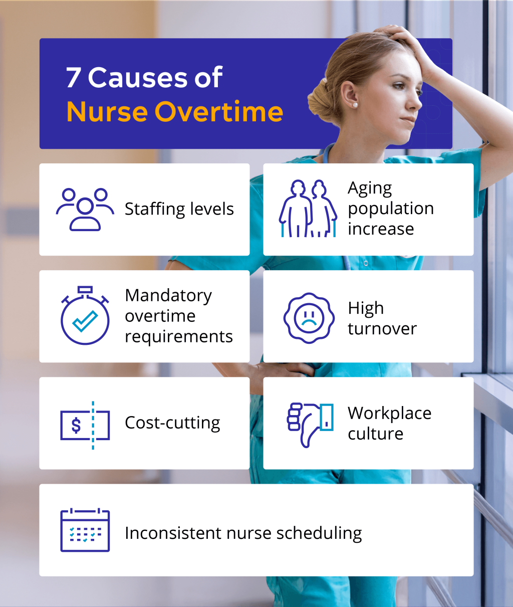 Infographic listing seven causes of nurse overtime, showing a tired nurse in the background.