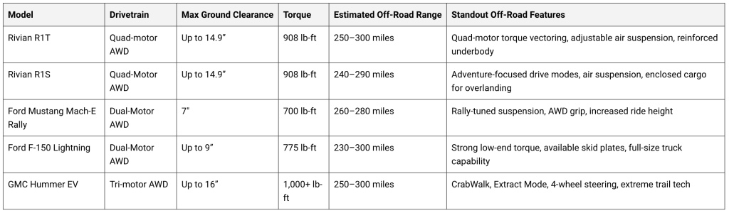 A comparison table of off-road EVs.