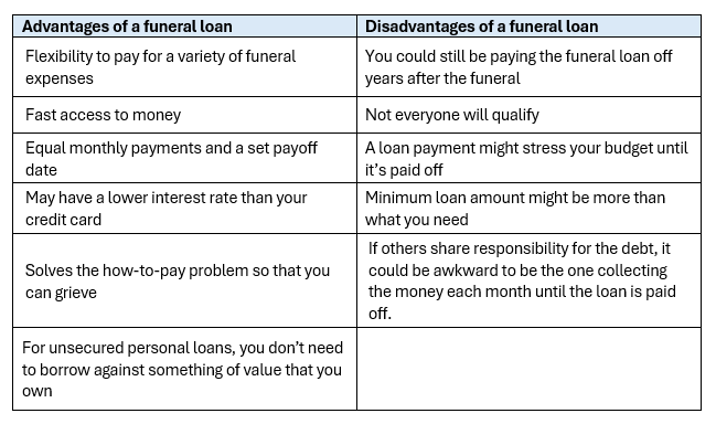 Table listing advantages and disadvantages of a funeral loan.