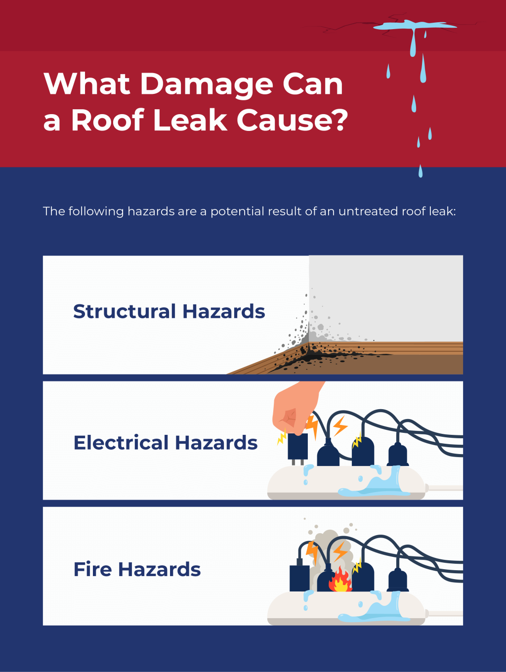 An infographic listing damages that a roof leak can cause.