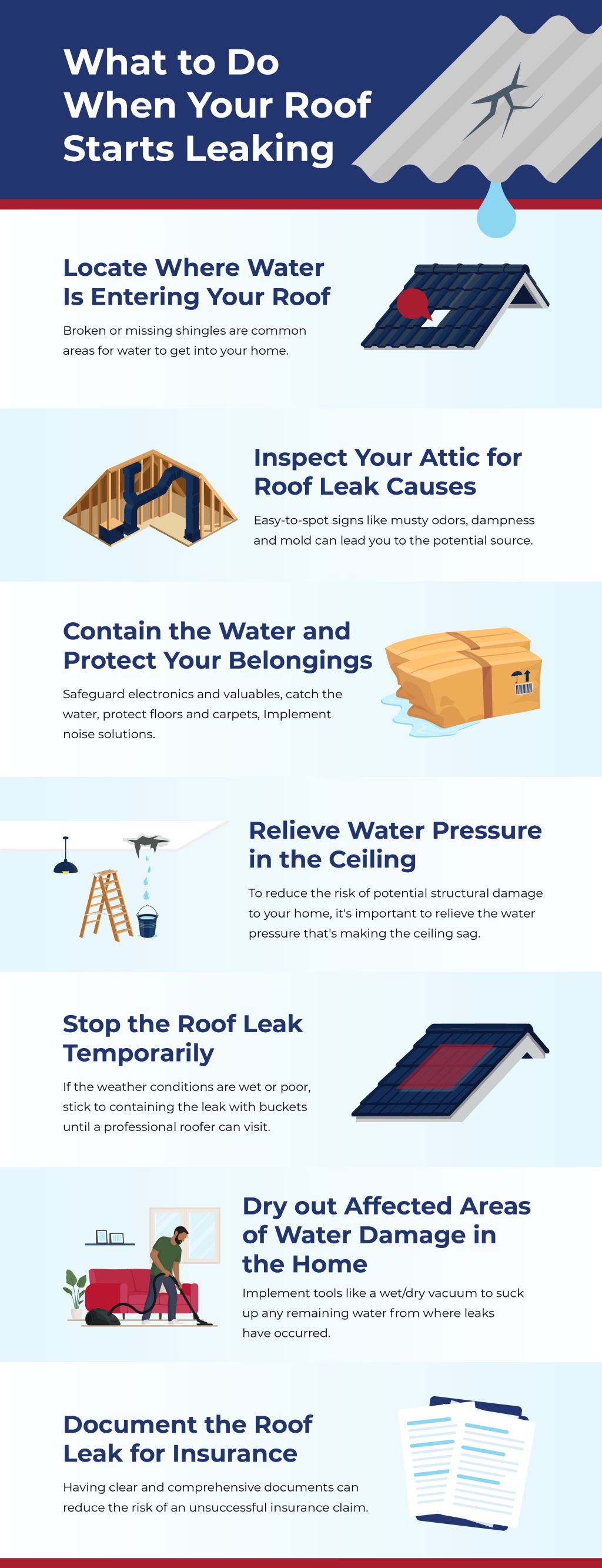 An infographic on what to do when your roof starts leaking.