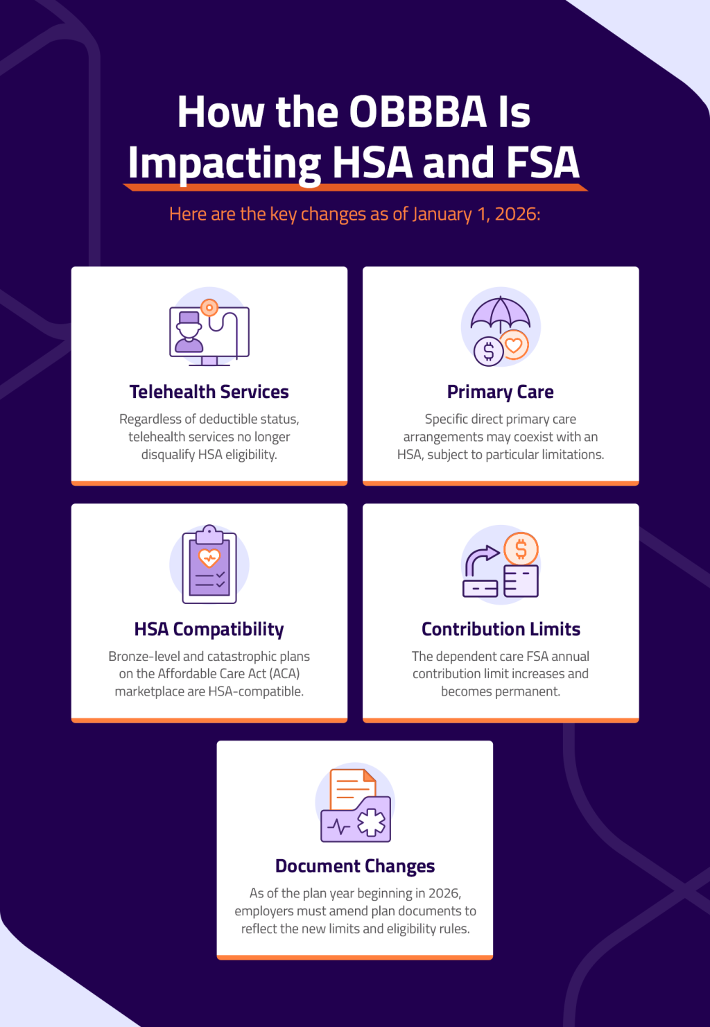An infographic showing key changes of the OBBBA and how it is impacting HSA and FSA.