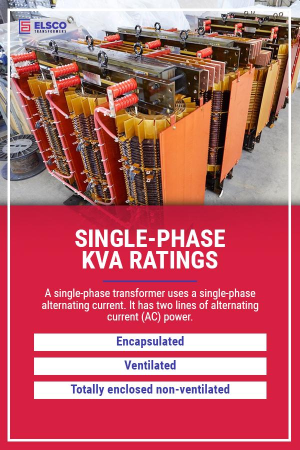 An infographic on single-phase kVA ratings.