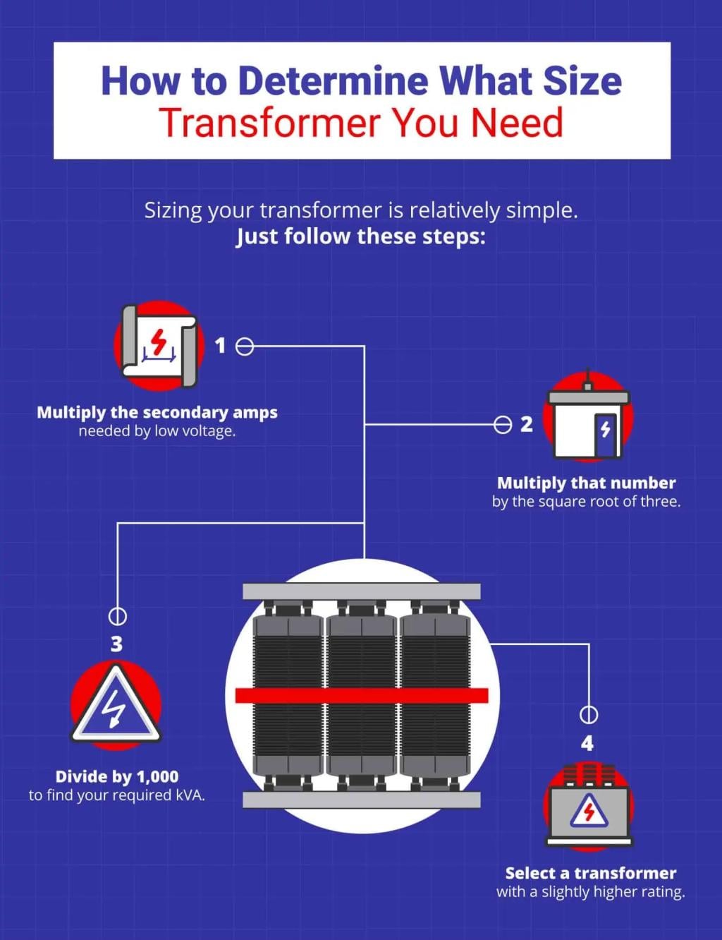 An infographic on how to determine what size of transformer you will need.