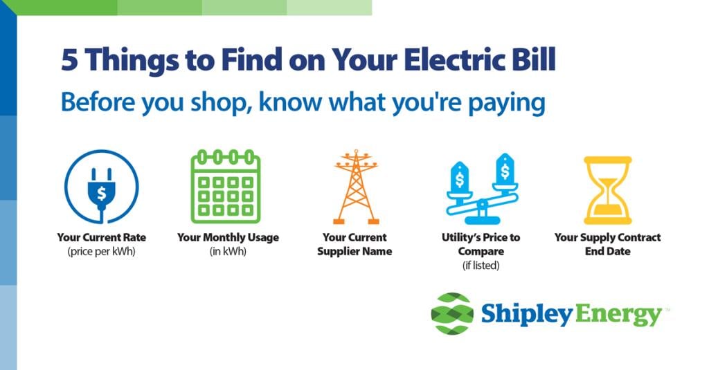 An infographic listing the five things to find on your electric bill.