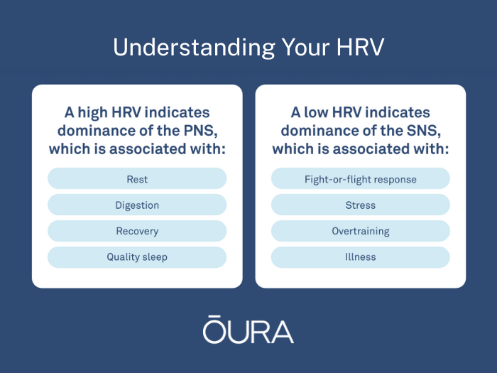 An infographic on how to understand your HRV.