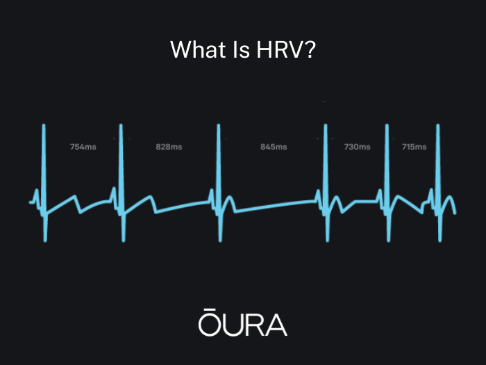 An infographic explaining that HRV is a measure of the natural variation in time between each heartbeat.